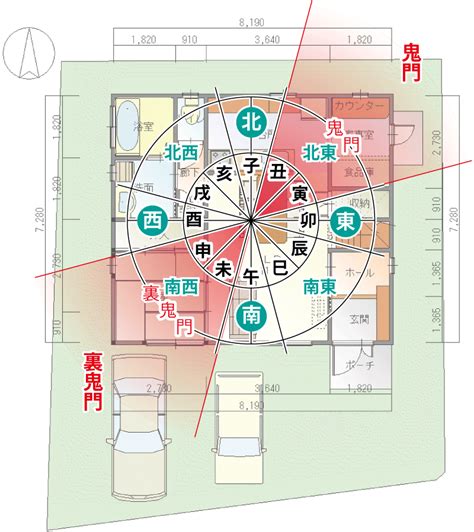 倉庫風水|家相・風水の方位：鬼門や水回りなど理想の間取りの。